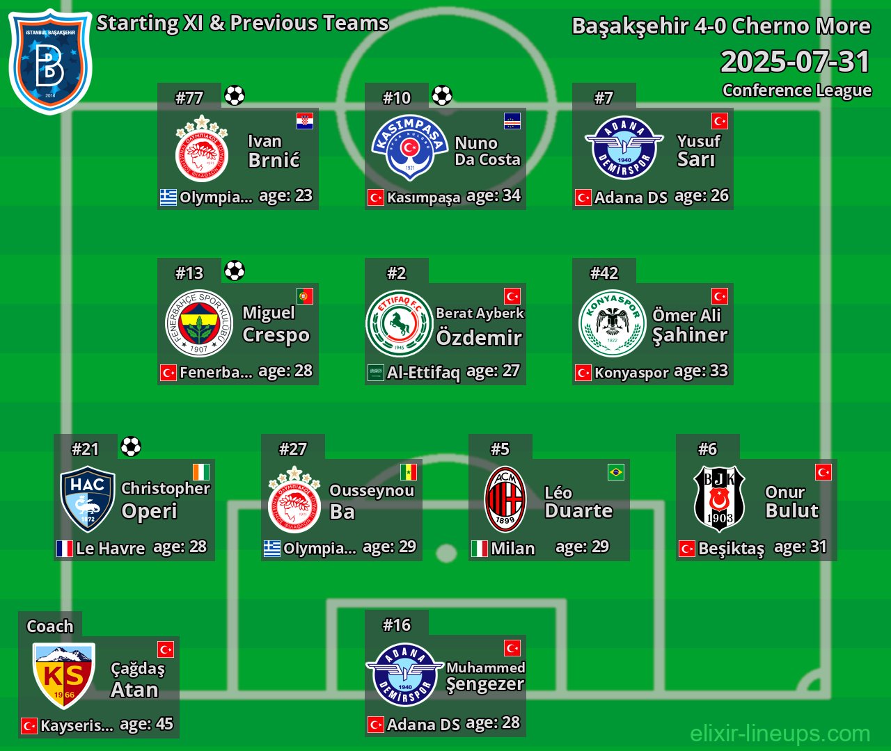 Başakşehir Starting XI & Previous Teams 2025-07-31