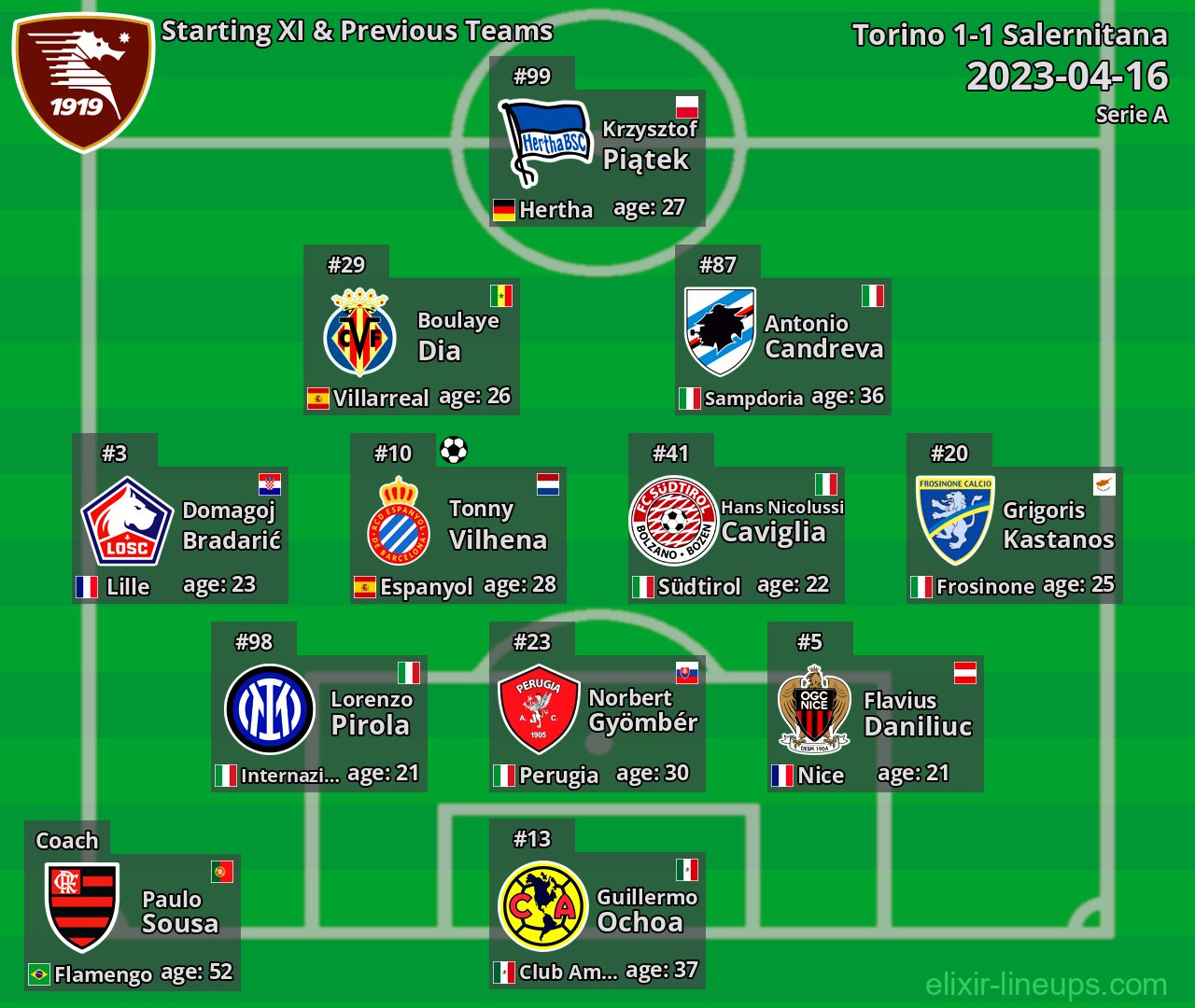 Salernitana Starting XI & Previous Teams 2023-04-16
