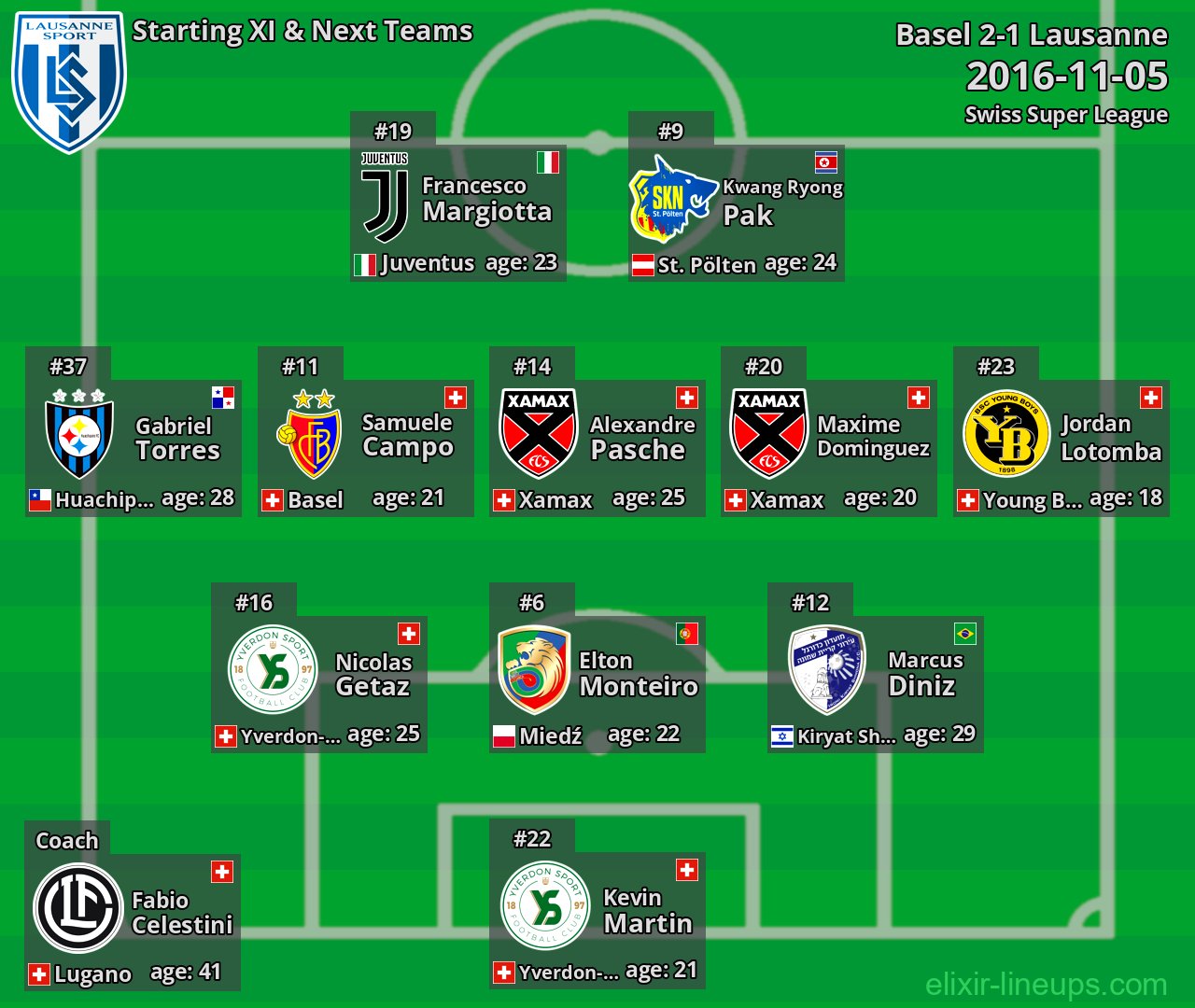 Lausanne Starting XI & Next Teams 2016-11-05