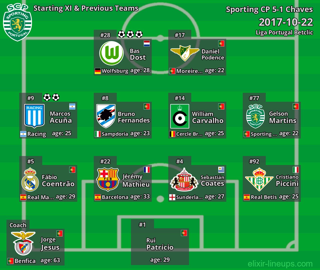 Sporting CP Starting XI & Previous Teams 2017-10-22