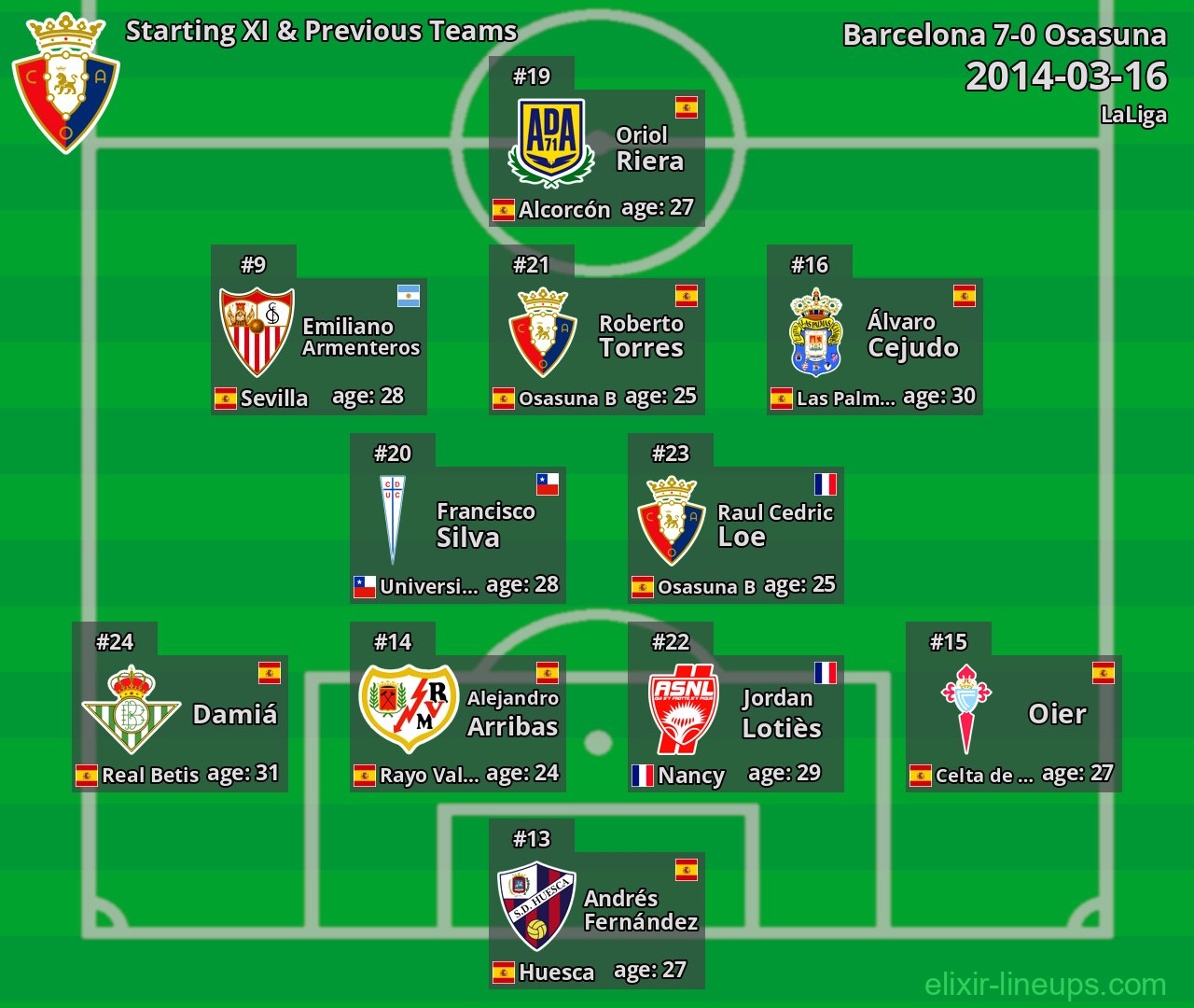 Osasuna Starting XI & Previous Teams 2014-03-16