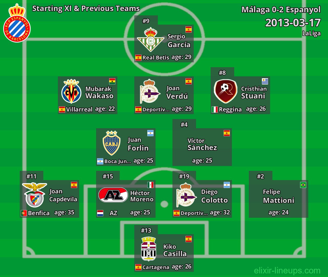 Espanyol Starting XI & Previous Teams 2013-03-17