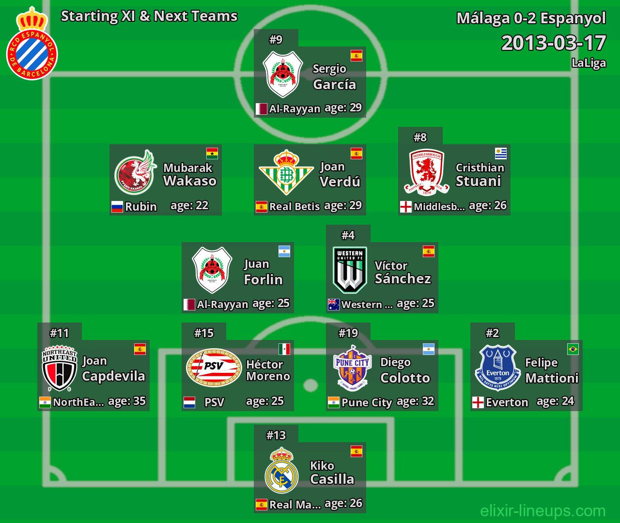 Espanyol Starting XI & Next Teams 2013-03-17