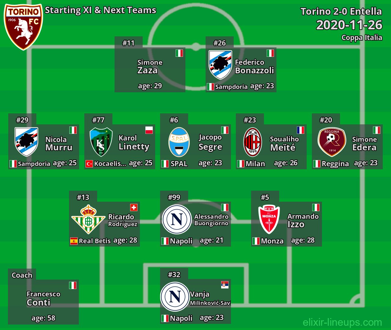 Torino Starting XI & Next Teams 2020-11-26