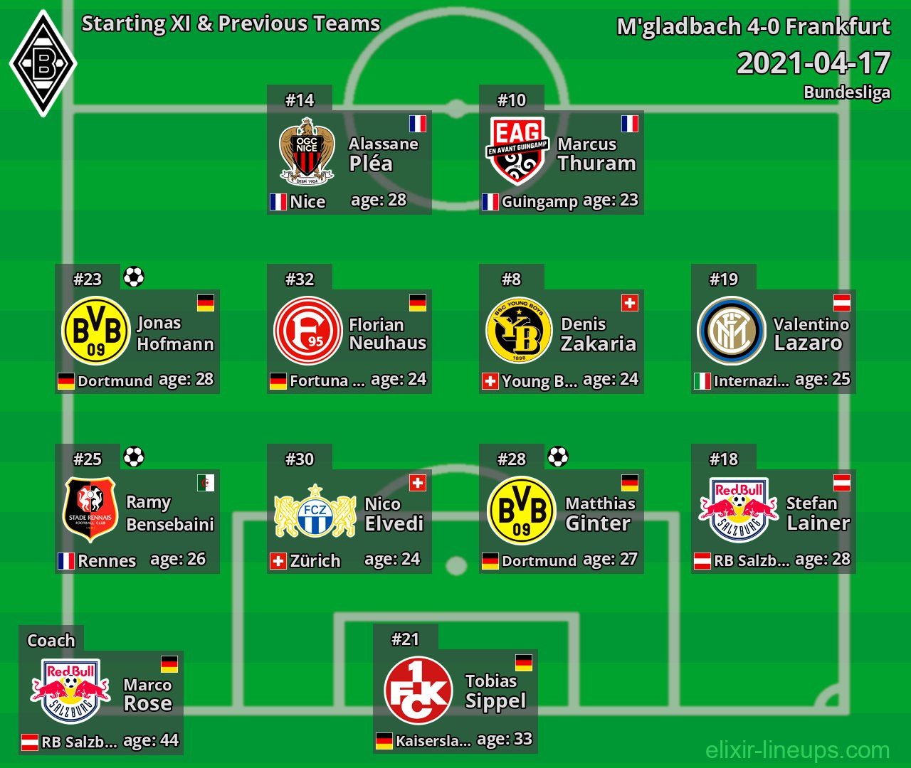 M'gladbach Starting XI & Previous Teams 2021-04-17