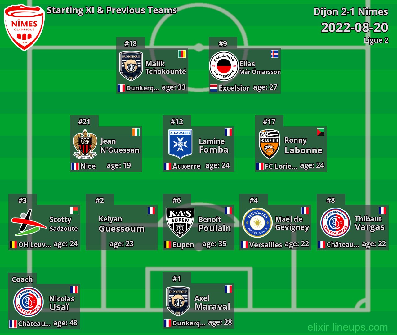 Nîmes Starting XI & Previous Teams 2022-08-20
