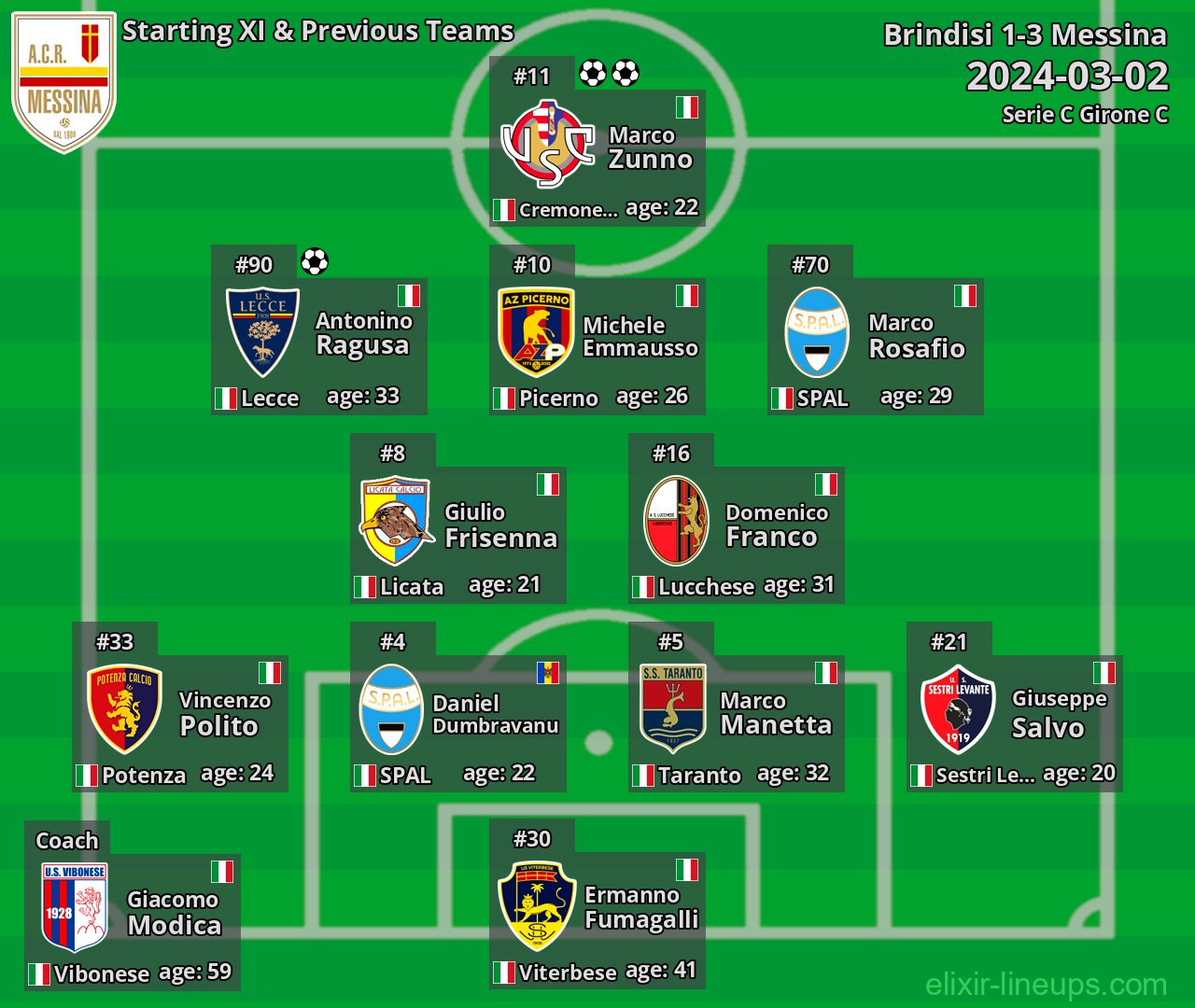 Messina Starting XI & Previous Teams 2024-03-02