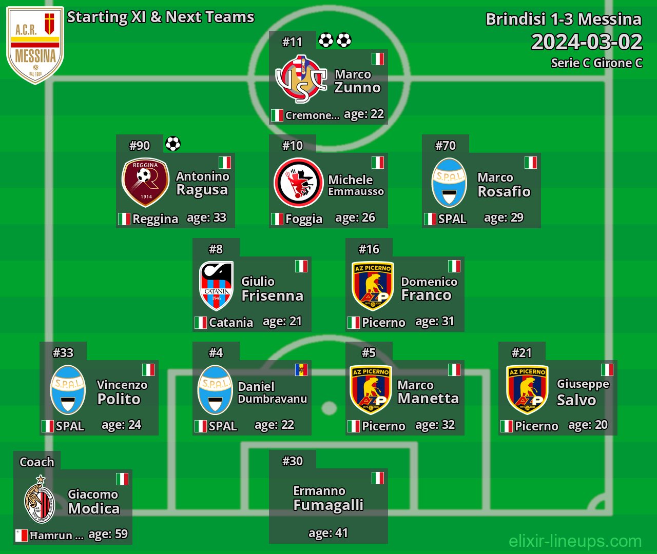 Messina Starting XI & Next Teams 2024-03-02