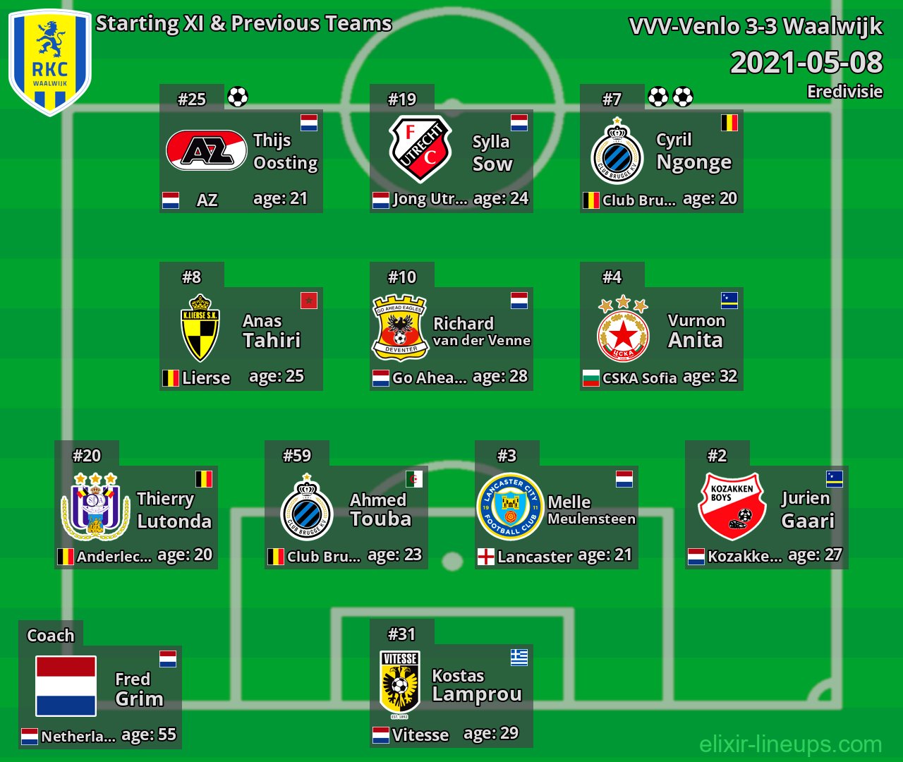 Waalwijk Starting XI & Previous Teams 2021-05-08