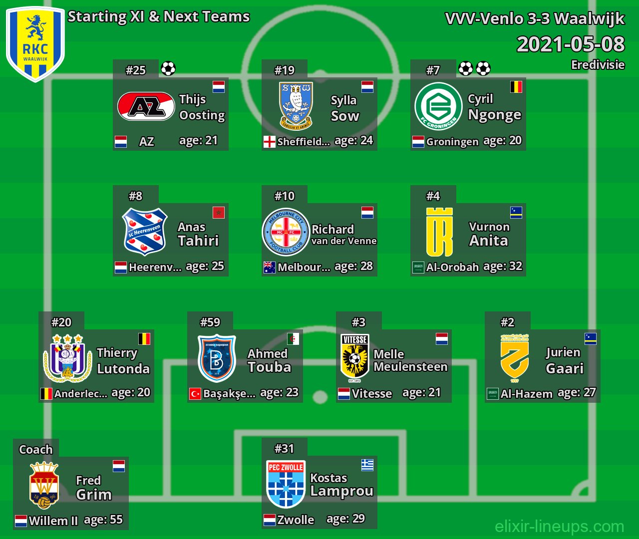 Waalwijk Starting XI & Next Teams 2021-05-08