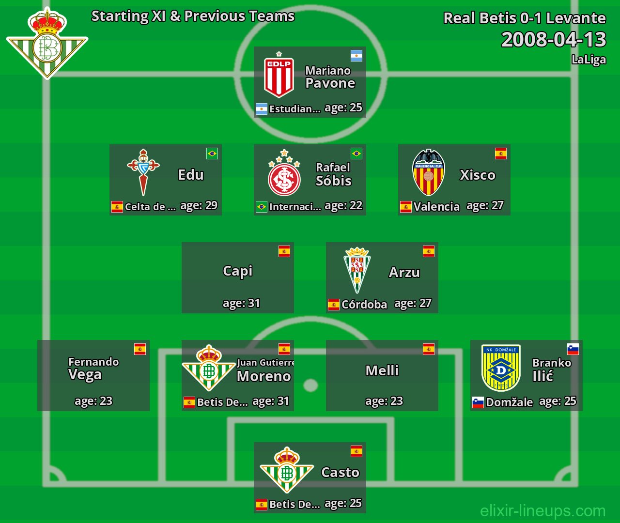 Real Betis Starting XI & Previous Teams 2008-04-13