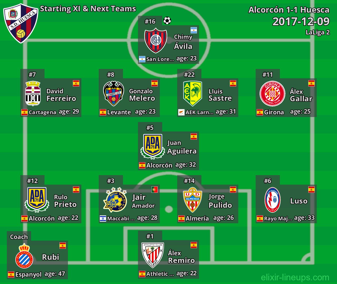 Huesca Starting XI & Next Teams 2017-12-09