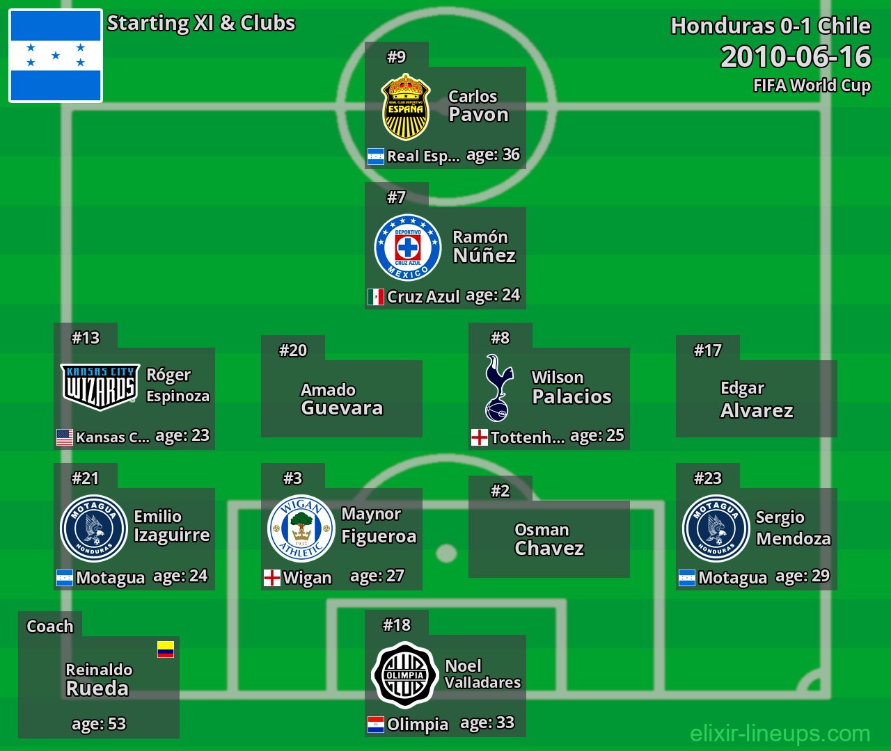 Honduras Starting XI 2010-06-16
