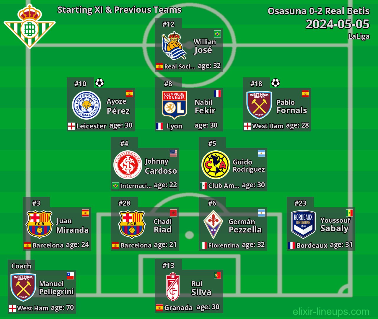 Real Betis Starting XI & Previous Teams 2024-05-05