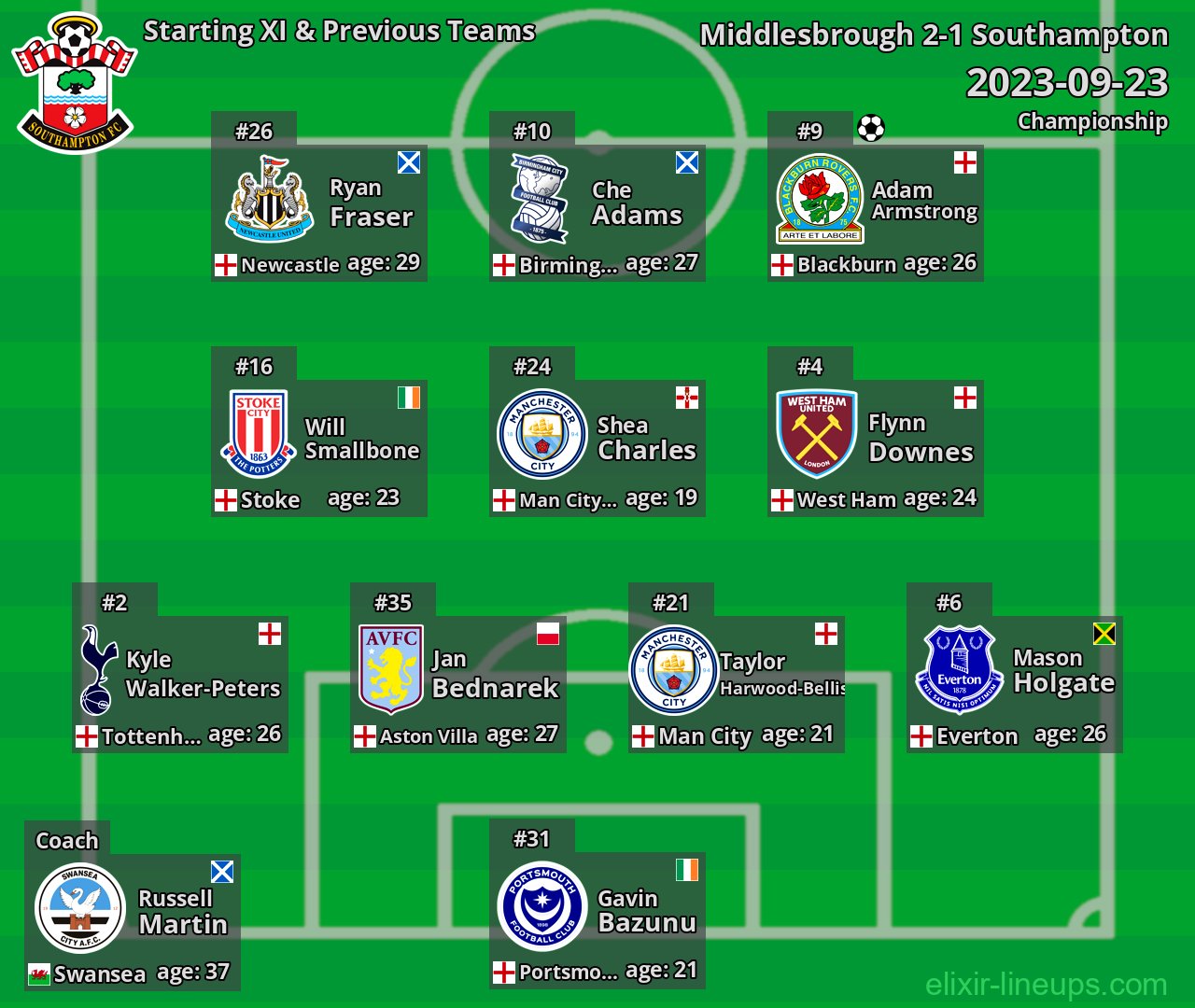 Southampton Starting XI & Previous Teams 2023-09-23
