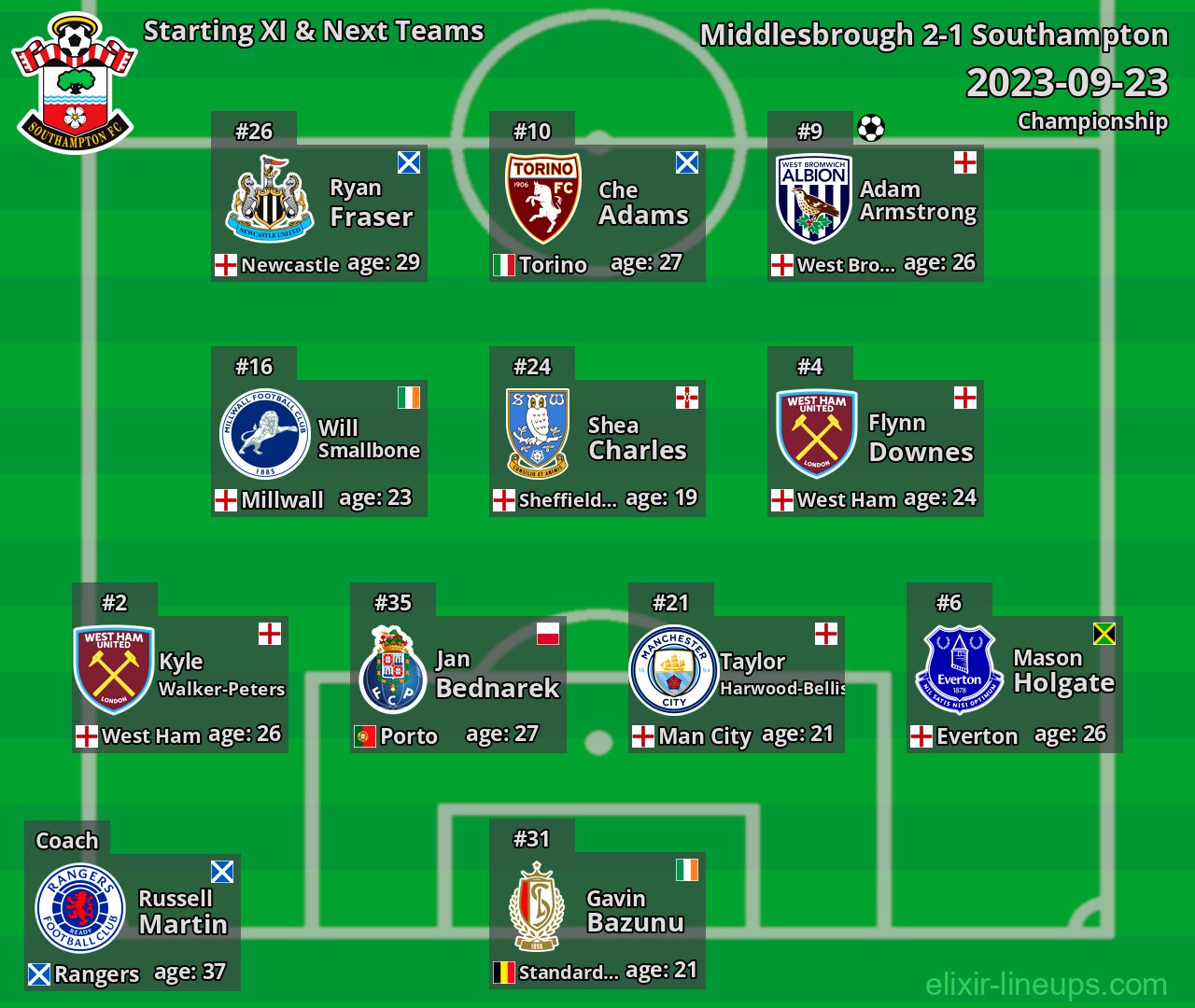 Southampton Starting XI & Next Teams 2023-09-23