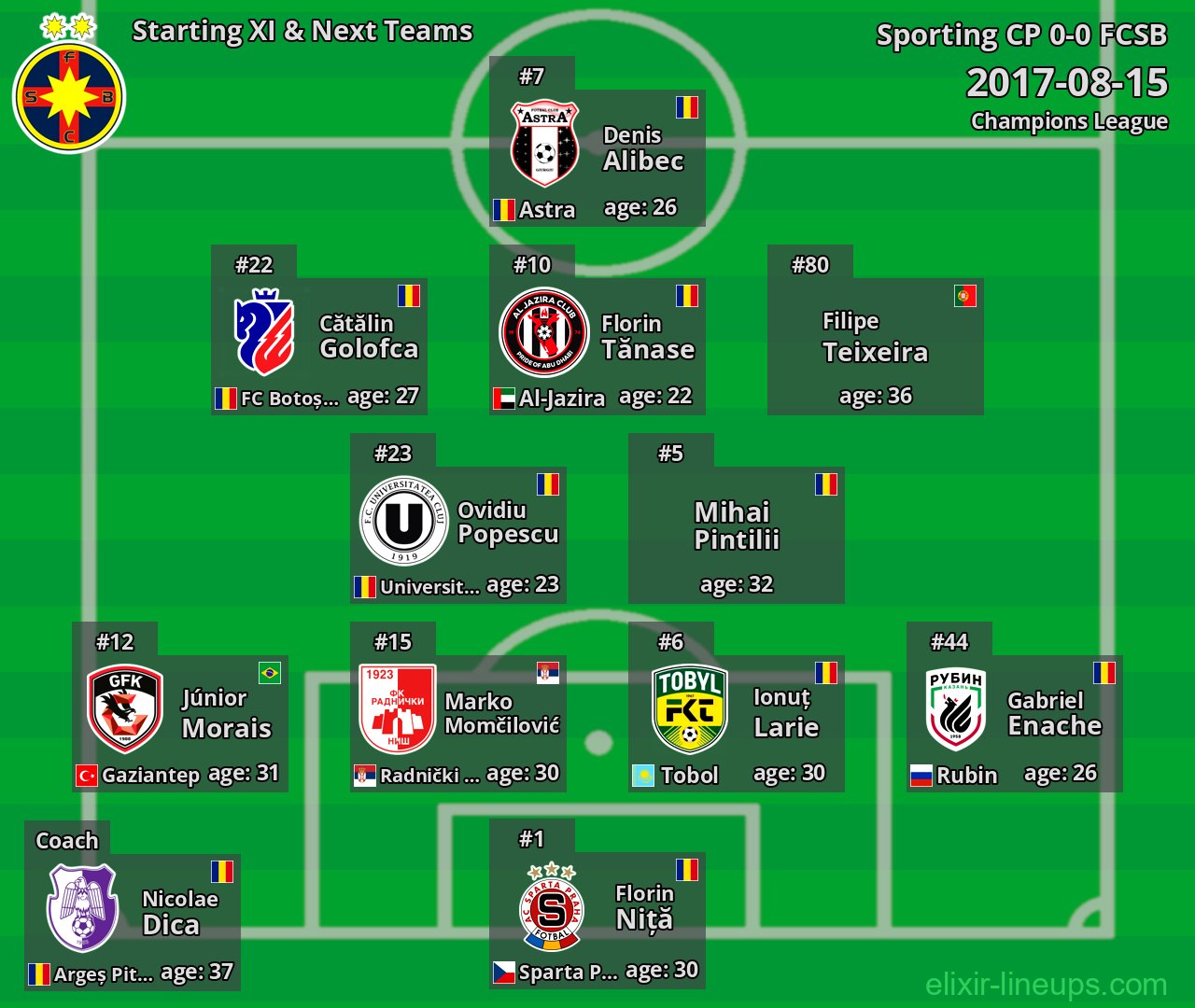 FCSB Starting XI & Next Teams 2017-08-15