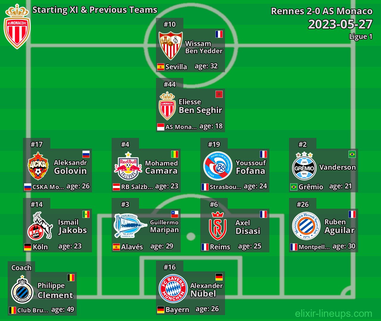 AS Monaco Starting XI & Previous Teams 2023-05-27
