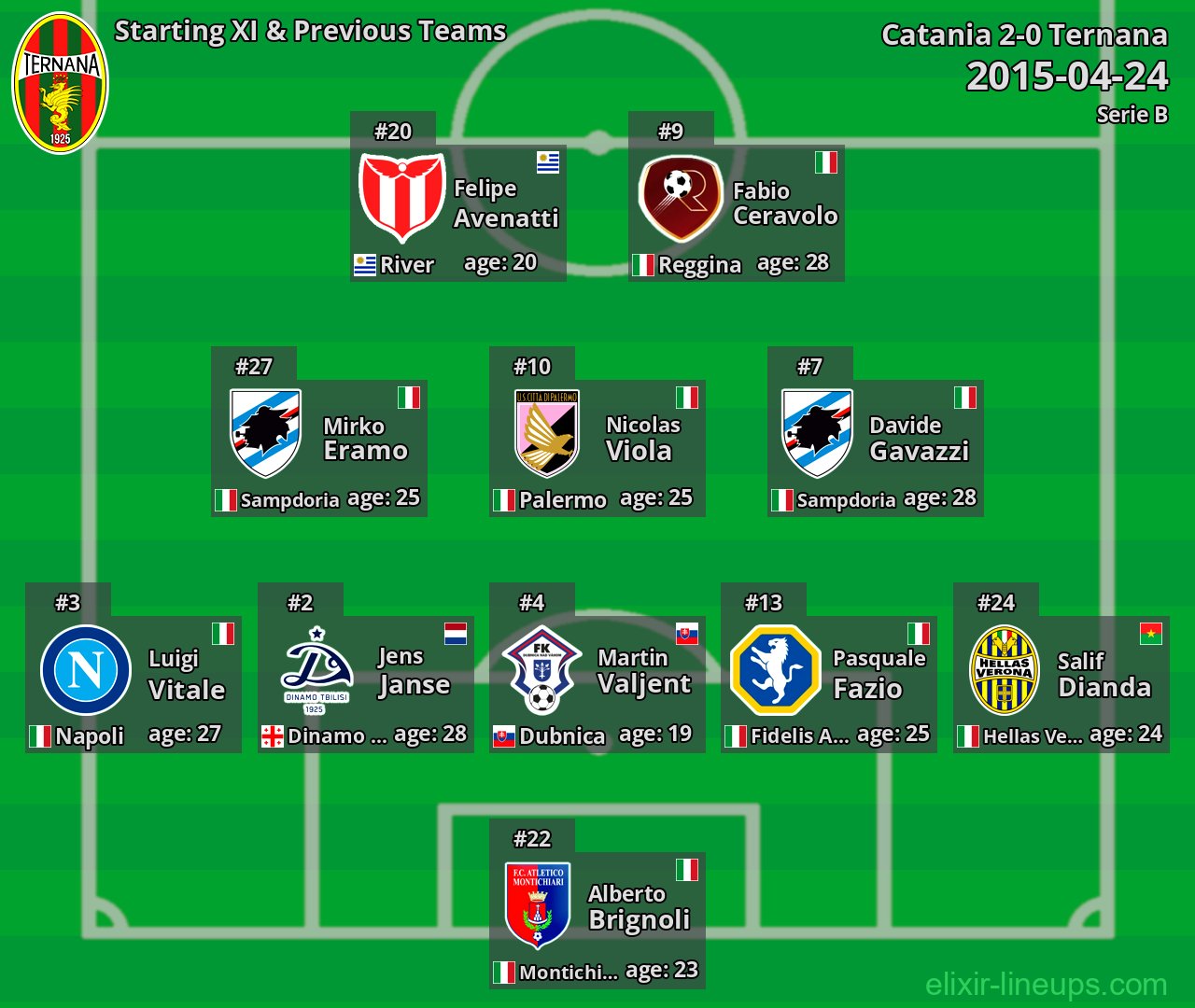 Ternana Starting XI & Previous Teams 2015-04-24