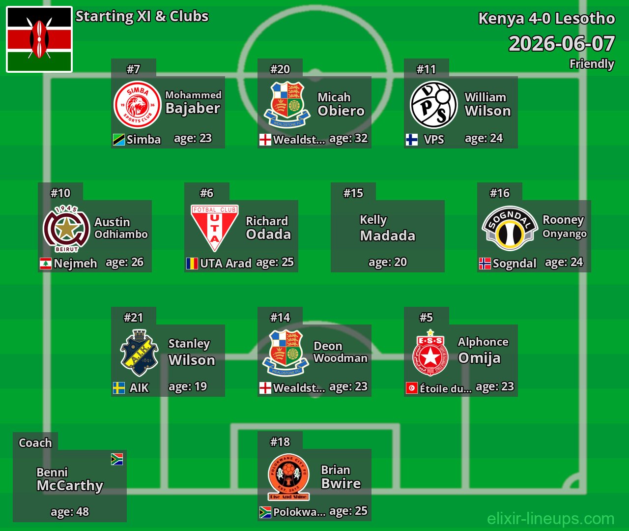 Kenya Starting XI 2026-06-07