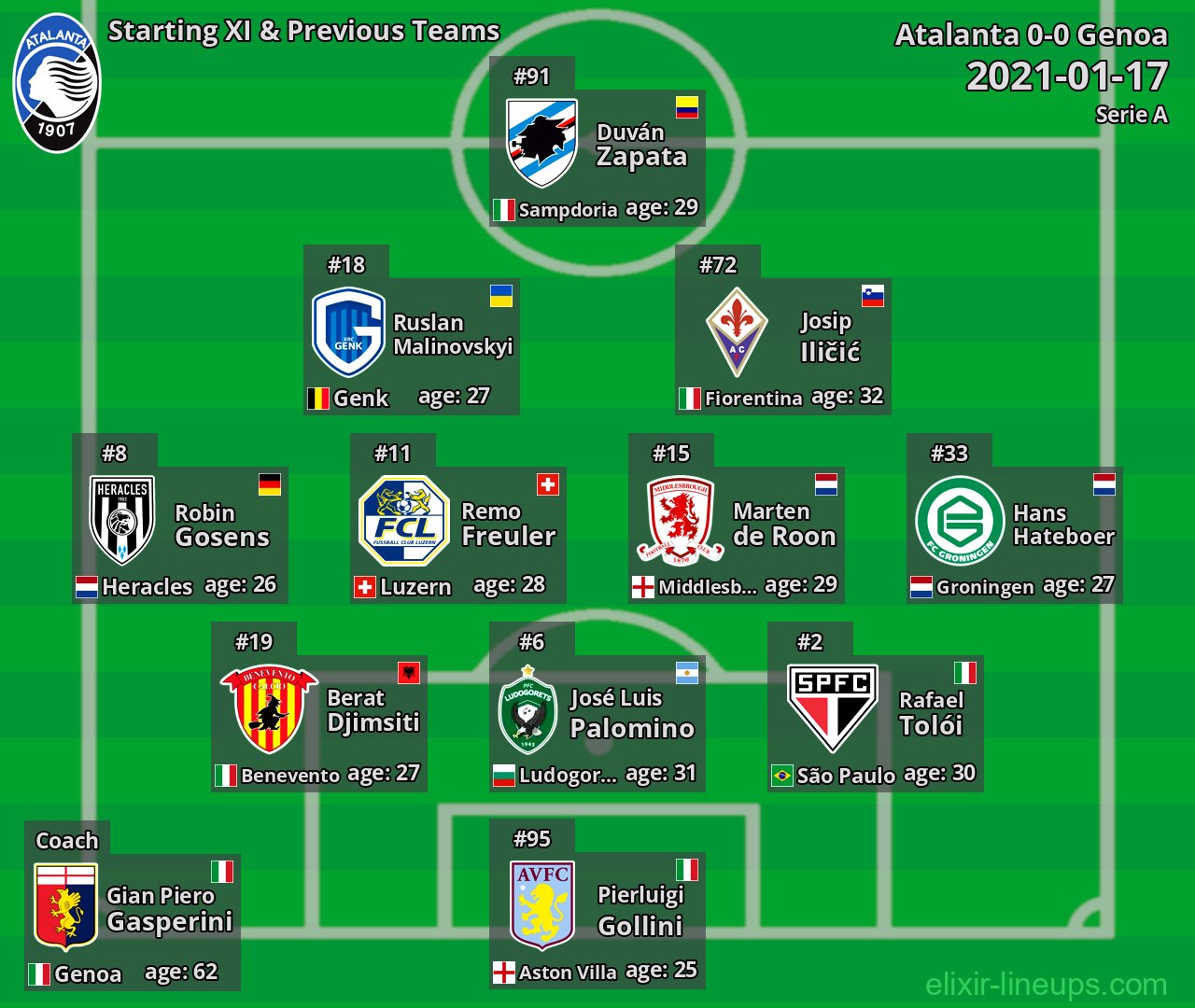 Atalanta Starting XI & Previous Teams 2021-01-17