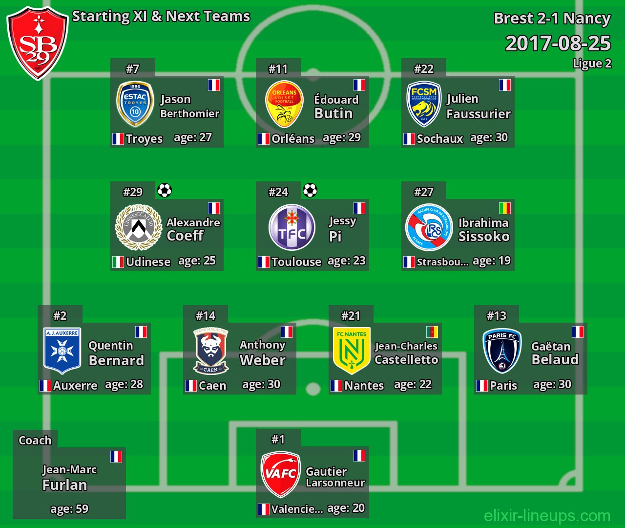 Brest Starting XI & Next Teams 2017-08-25