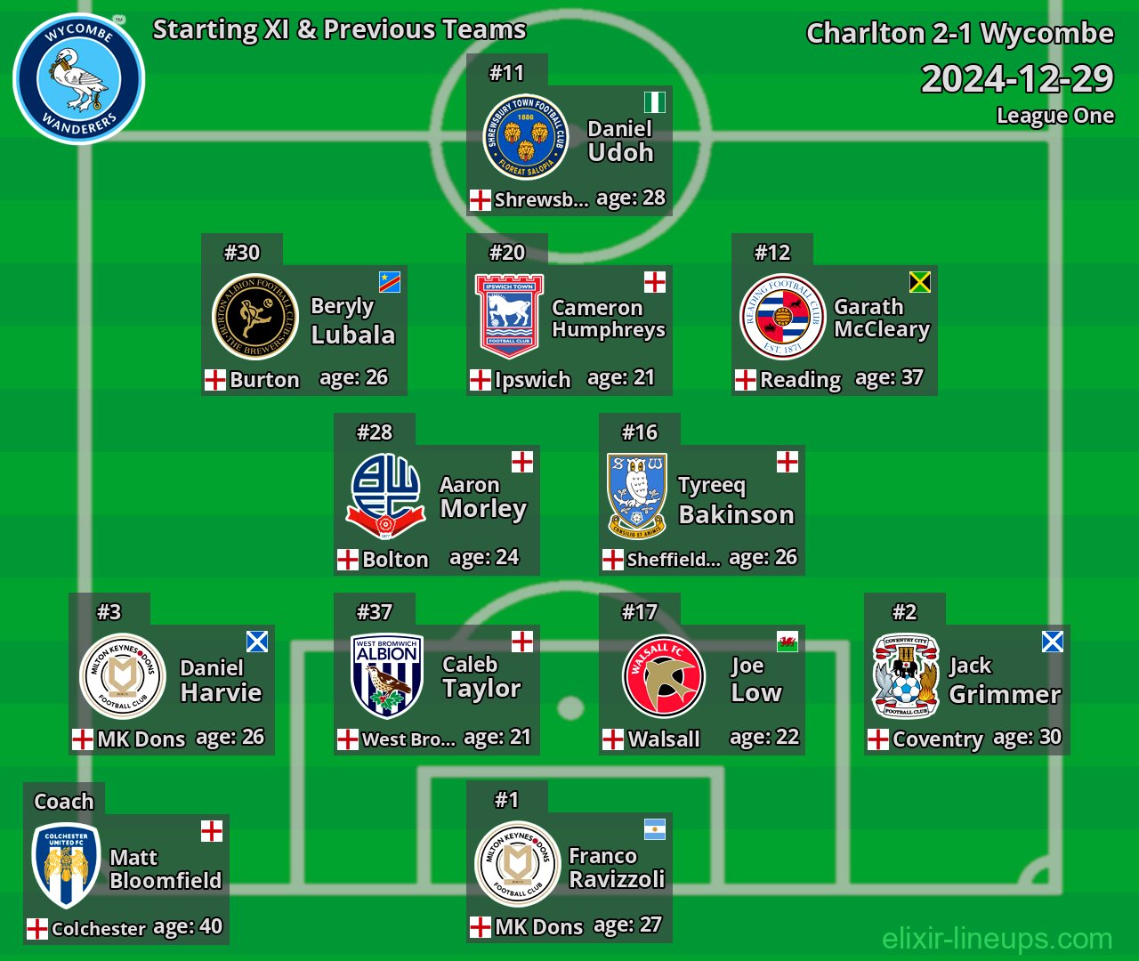Wycombe Starting XI & Previous Teams 2024-12-29