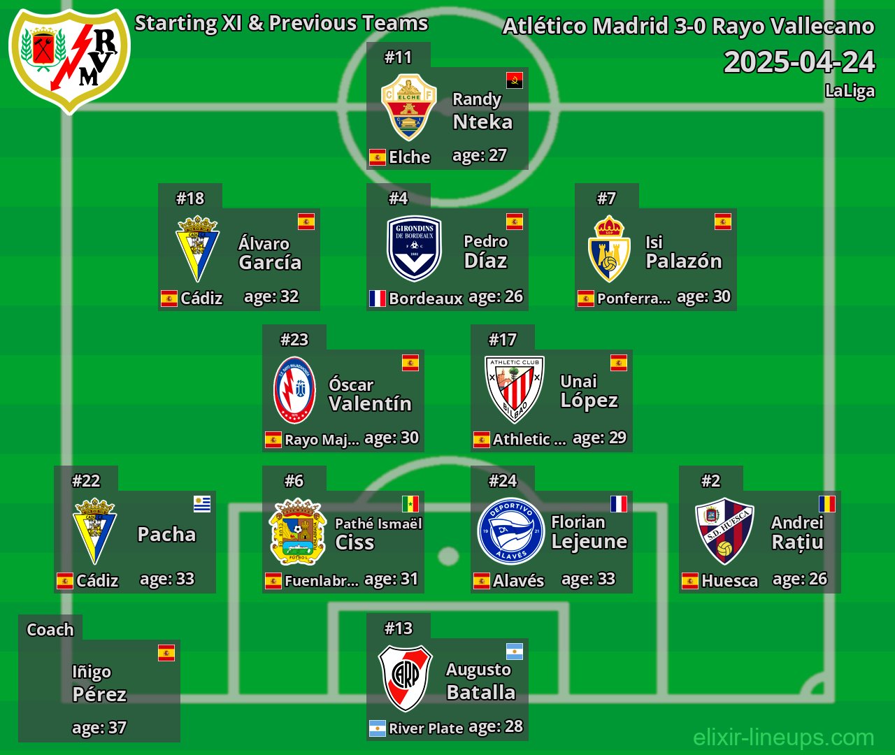 Rayo Vallecano Starting XI & Previous Teams 2025-04-24