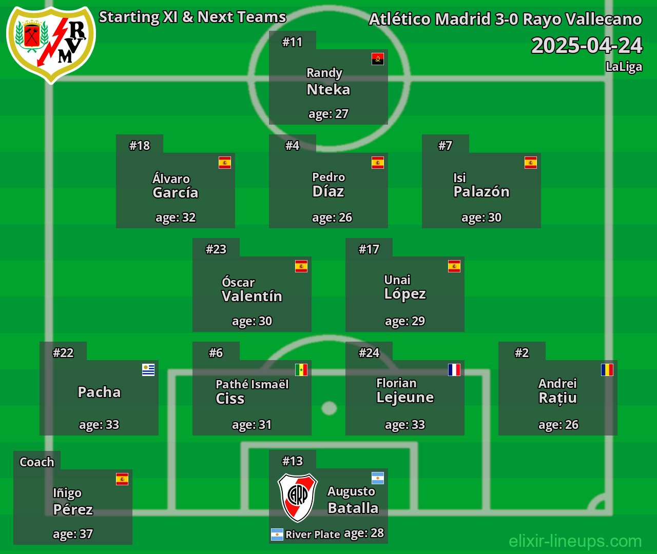 Rayo Vallecano Starting XI & Next Teams 2025-04-24