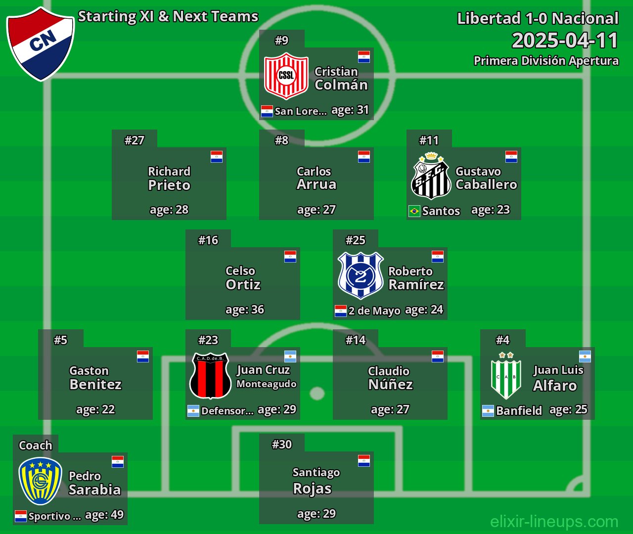 Nacional Starting XI & Next Teams 2025-04-11