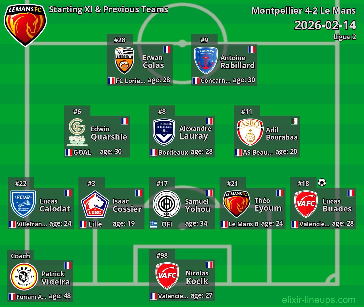 Le Mans Starting XI & Previous Teams 2026-02-14
