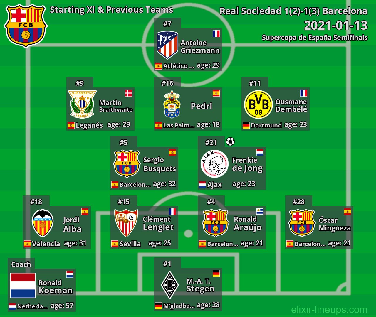 Barcelona Starting XI & Previous Teams 2021-01-13