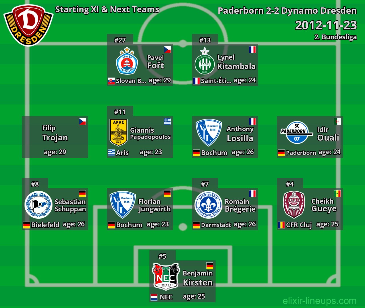 Dynamo Dresden Starting XI & Next Teams 2012-11-23
