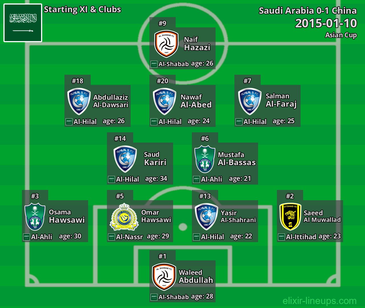 Saudi Arabia Starting XI 2015-01-10