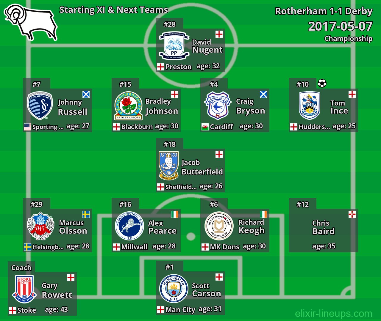 Derby Starting XI & Next Teams 2017-05-07