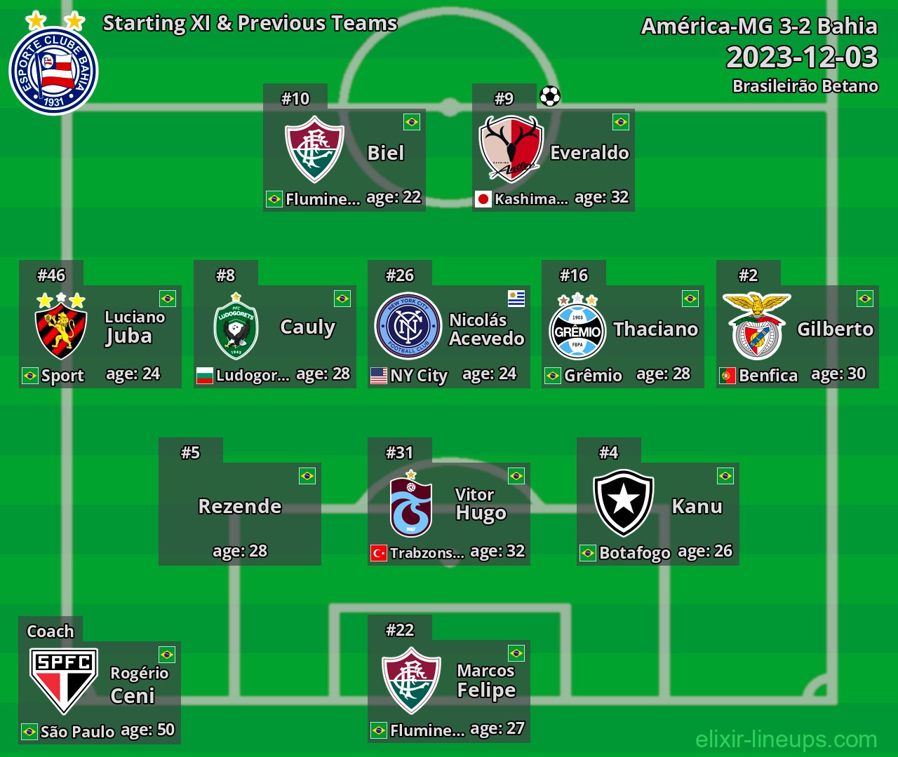 Bahia Starting XI & Previous Teams 2023-12-03