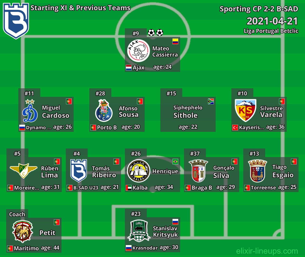 B-SAD Starting XI & Previous Teams 2021-04-21