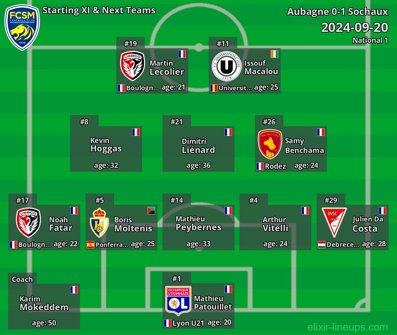 Sochaux Starting XI & Next Teams 2024-09-20