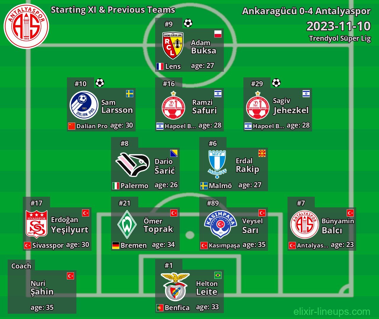 Antalyaspor Starting XI & Previous Teams 2023-11-10