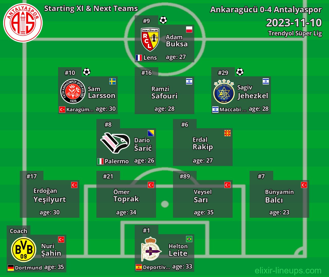 Antalyaspor Starting XI & Next Teams 2023-11-10