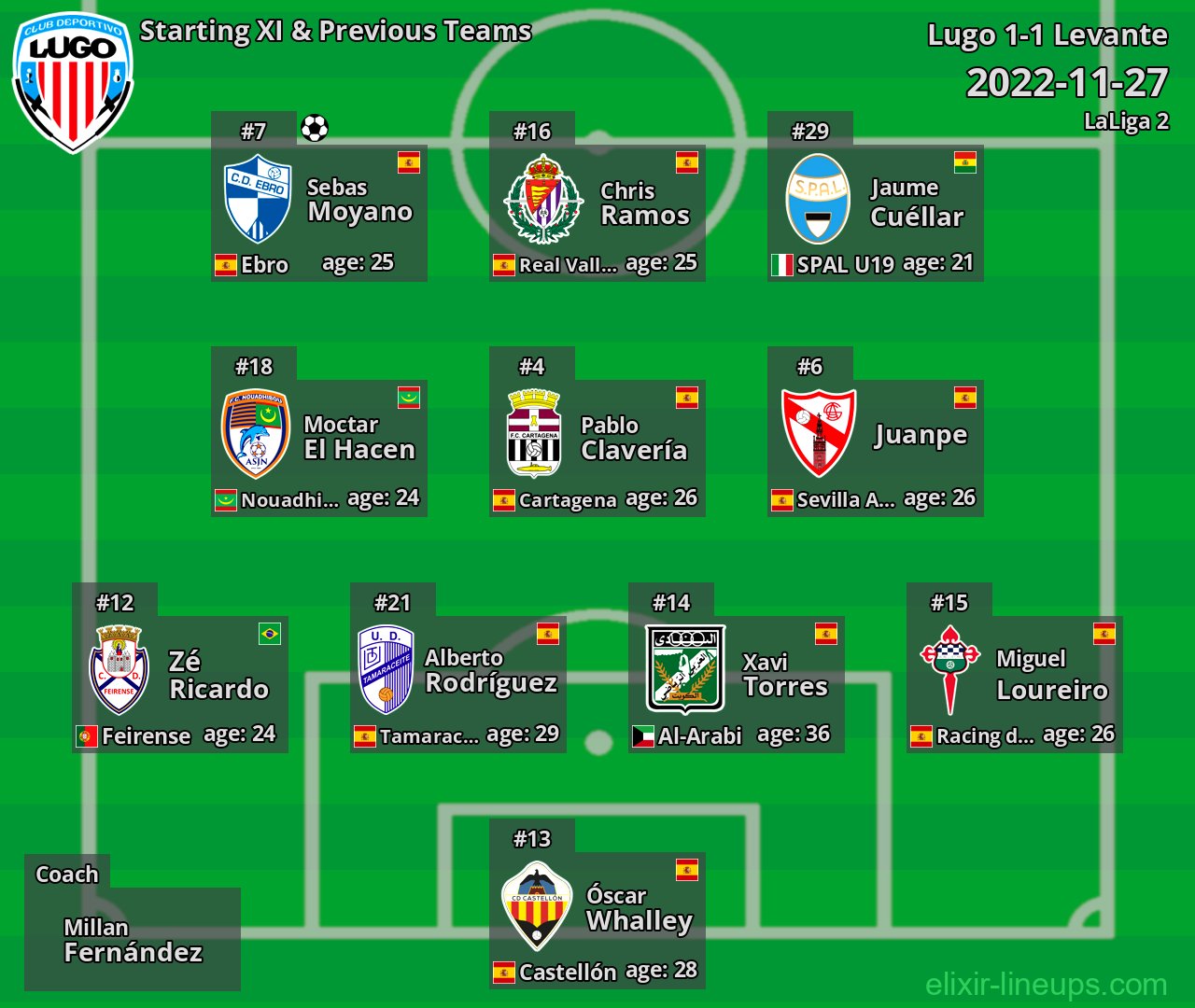Lugo Starting XI & Previous Teams 2022-11-27
