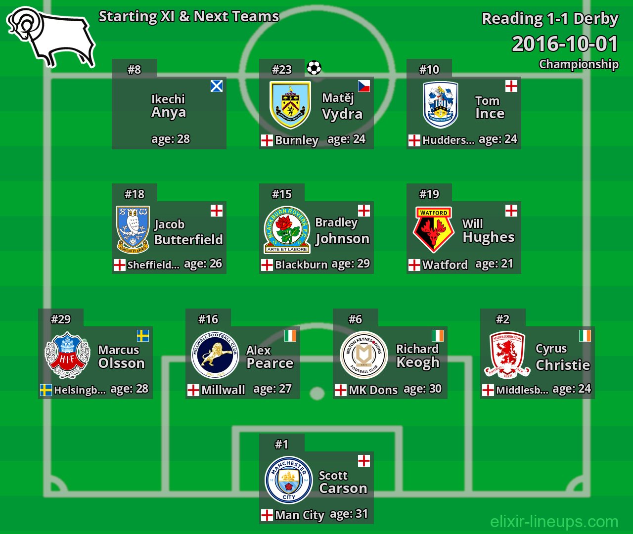 Derby Starting XI & Next Teams 2016-10-01