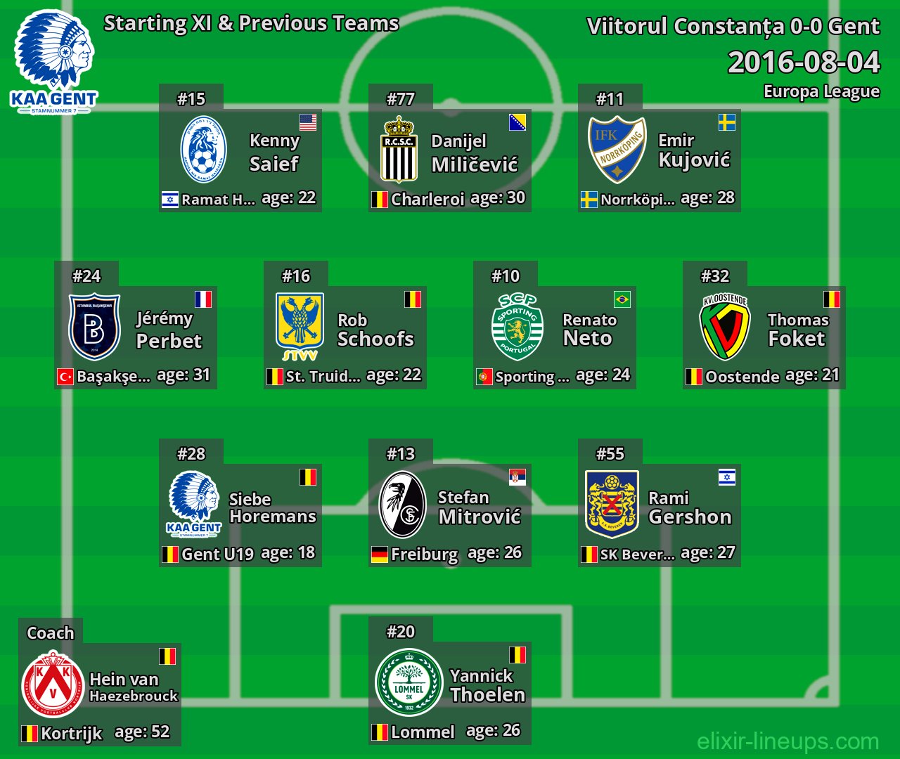 Gent Starting XI & Previous Teams 2016-08-04
