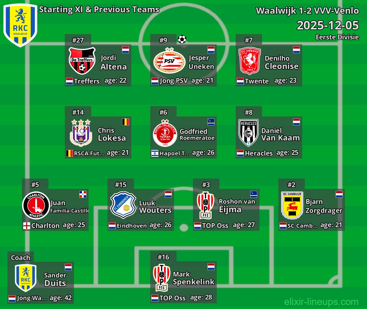 Waalwijk Starting XI & Previous Teams 2025-12-05