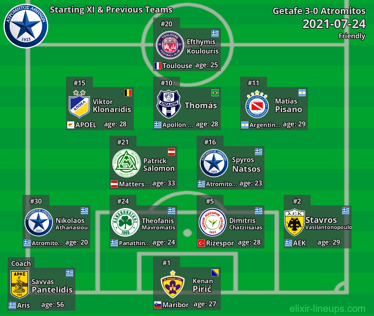 Atromitos Starting XI & Previous Teams 2021-07-24