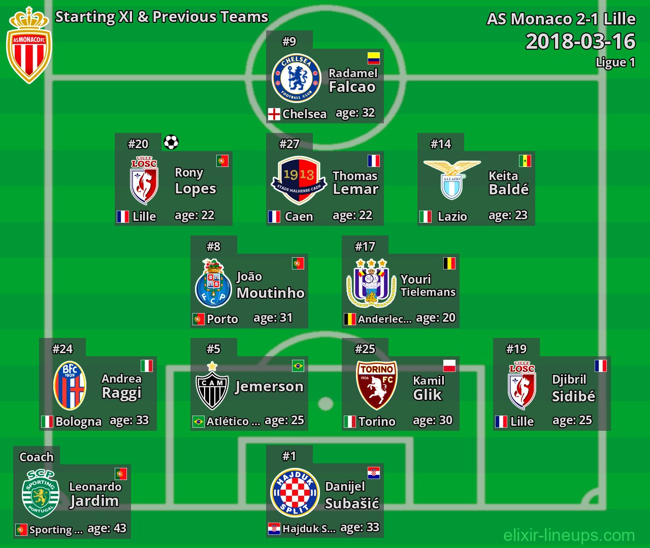 AS Monaco Starting XI & Previous Teams 2018-03-16
