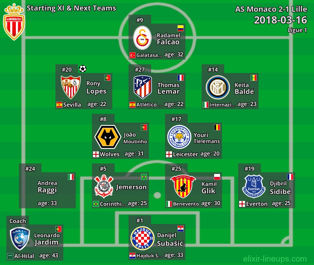 AS Monaco Starting XI & Next Teams 2018-03-16