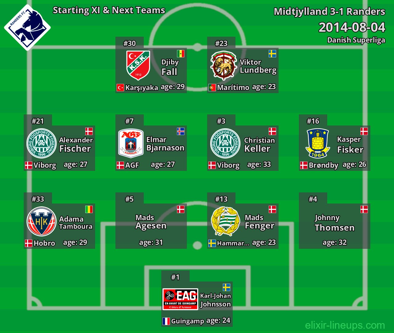 Randers Starting XI & Next Teams 2014-08-04