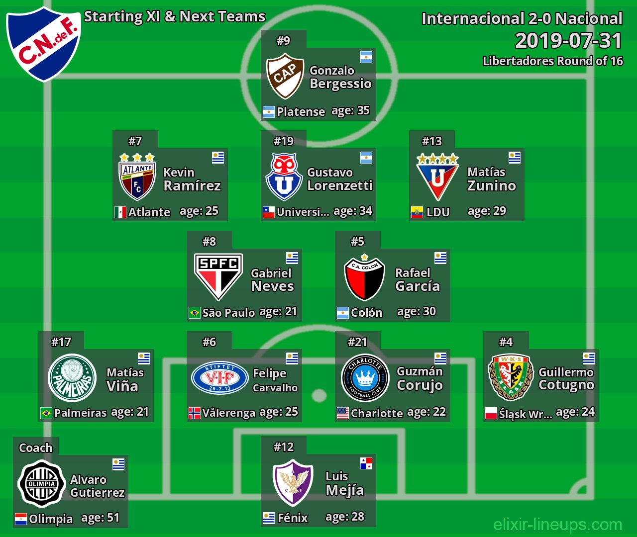 Nacional Starting XI & Next Teams 2019-07-31
