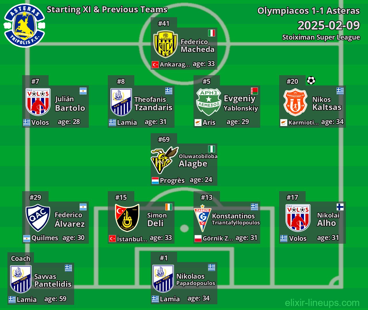 Asteras Starting XI & Previous Teams 2025-02-09
